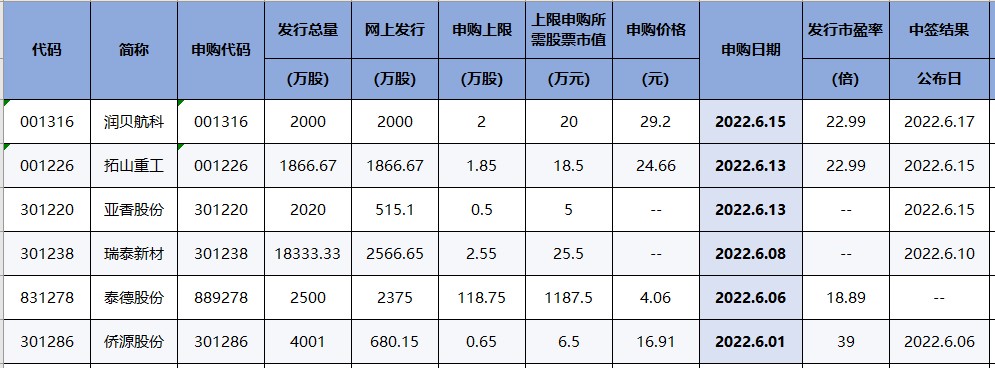 煤炭板块或将迎来井喷行情！（交易龙虎榜0601）