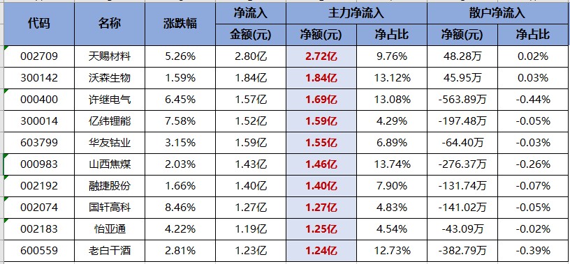 煤炭板块或将迎来井喷行情！（交易龙虎榜0601）