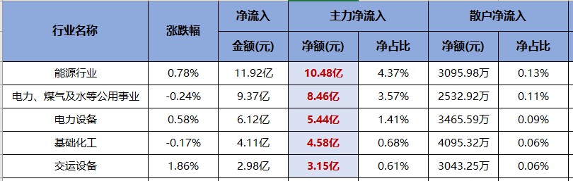 煤炭板块或将迎来井喷行情！（交易龙虎榜0601）