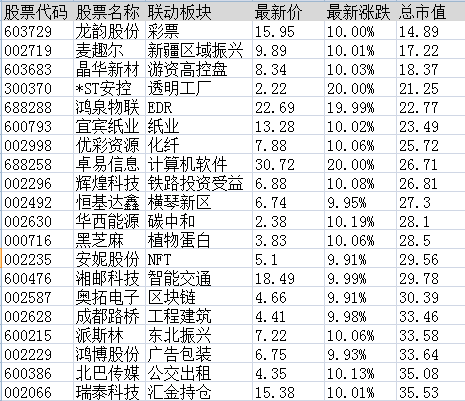 连板股追踪：宝塔实业7连板，符合今日涨停5大基因股名单曝光