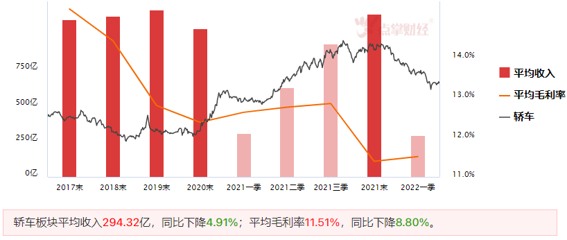 汽车板块要歇菜了