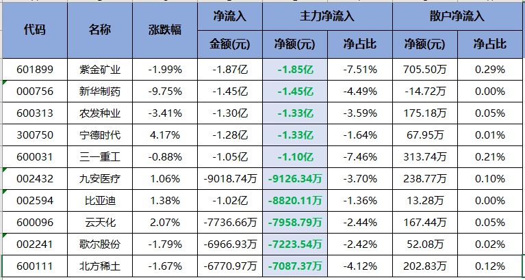 煤炭板块或将迎来井喷行情！（交易龙虎榜0601）