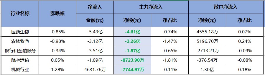 煤炭板块或将迎来井喷行情！（交易龙虎榜0601）