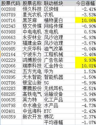 连板股追踪：宝塔实业7连板，符合今日涨停5大基因股名单曝光