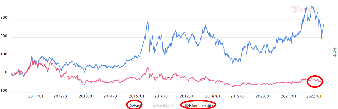 大盘震荡，稀土永磁板块机会继续看好吗