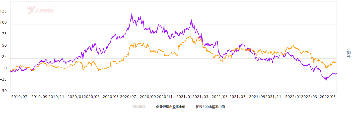 反弹后半场，怎样挖掘机会板块