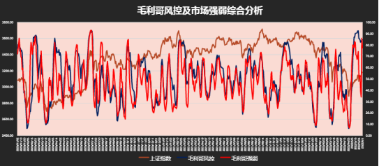 未来两年的超级赛道！煤炭钉子户不渝信仰！