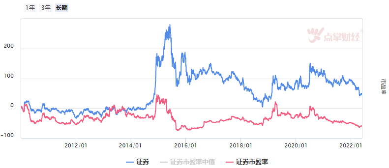 震荡主基调，券商上车时！