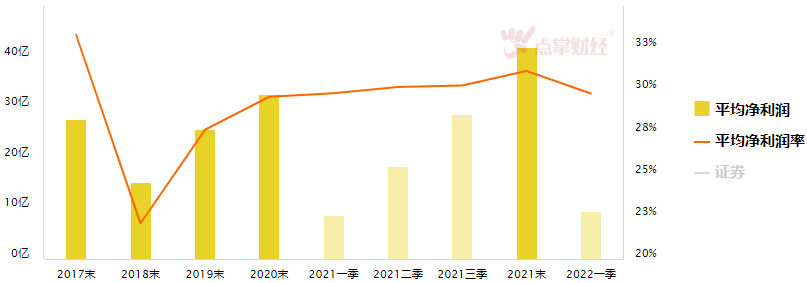 震荡主基调，券商上车时！