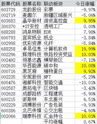 连板股追踪：宝塔实业8连板，符合今日涨停6大基因股名单曝光