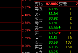 内盘的含义是什么？