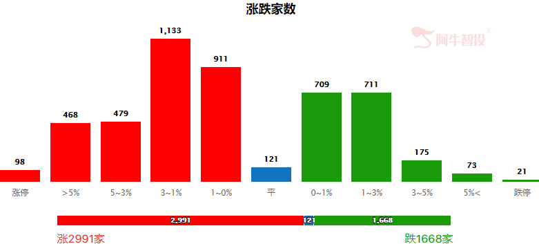 震荡主基调，券商上车时！