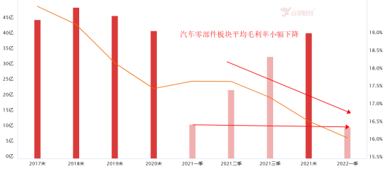 汽车零部件板块涨停潮不断！还能持续多久？