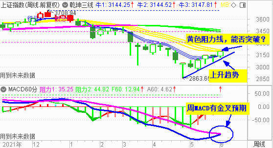 大盘再逼近3200点 节后能否突破？