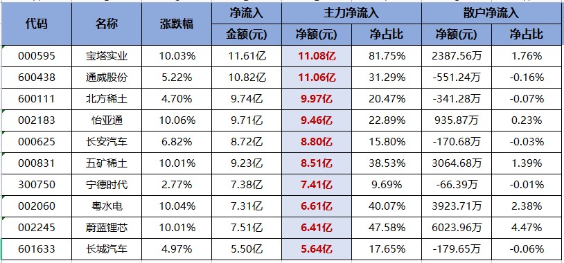 政策指引下有两大主线可关注！（交易龙虎榜0602）