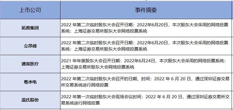 政策指引下有两大主线可关注！（交易龙虎榜0602）