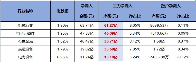 政策指引下有两大主线可关注！（交易龙虎榜0602）