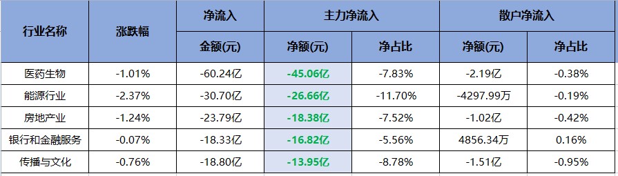 政策指引下有两大主线可关注！（交易龙虎榜0602）