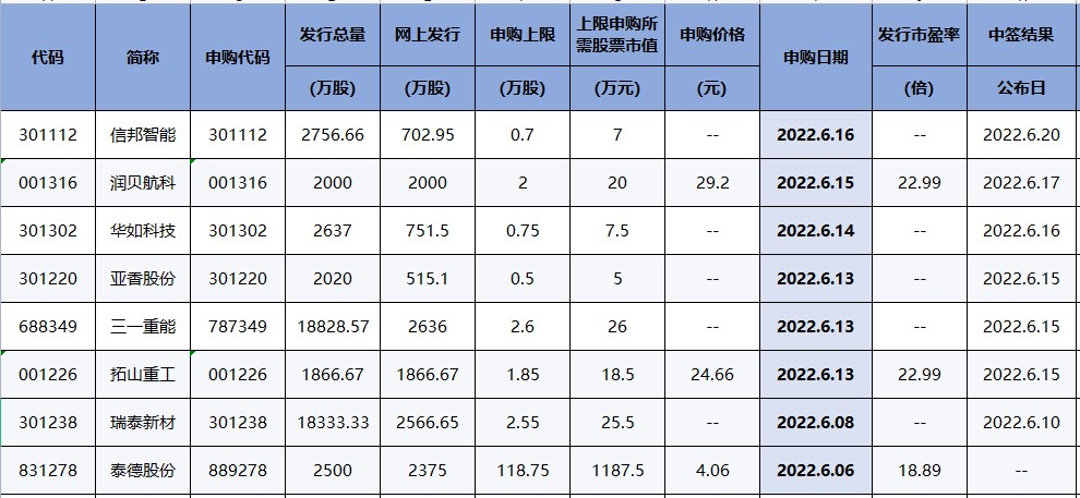 政策指引下有两大主线可关注！（交易龙虎榜0602）