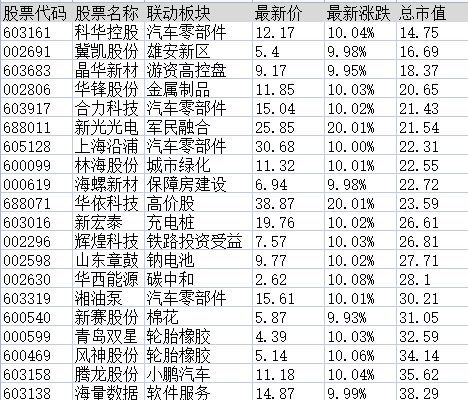 连板股追踪：宝塔实业8连板，符合今日涨停6大基因股名单曝光