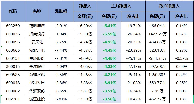 政策指引下有两大主线可关注！（交易龙虎榜0602）