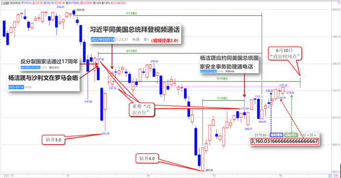 0604【老邢判势】-《中短期上攻目标3297.80点》