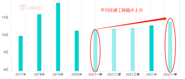 比亚迪5月销量喜人！锂电重技术细分受世人瞩目！