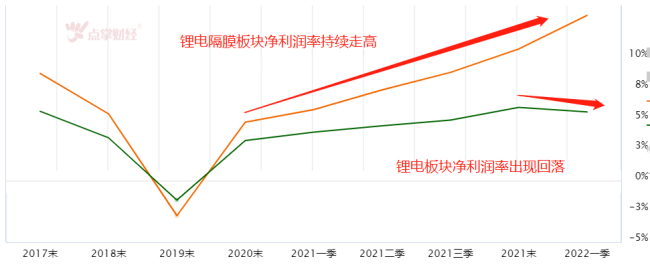 比亚迪5月销量喜人！锂电重技术细分受世人瞩目！