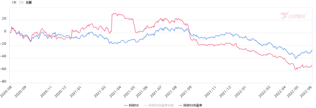 科创板准入门槛降低，龙头莱特光电四连板！