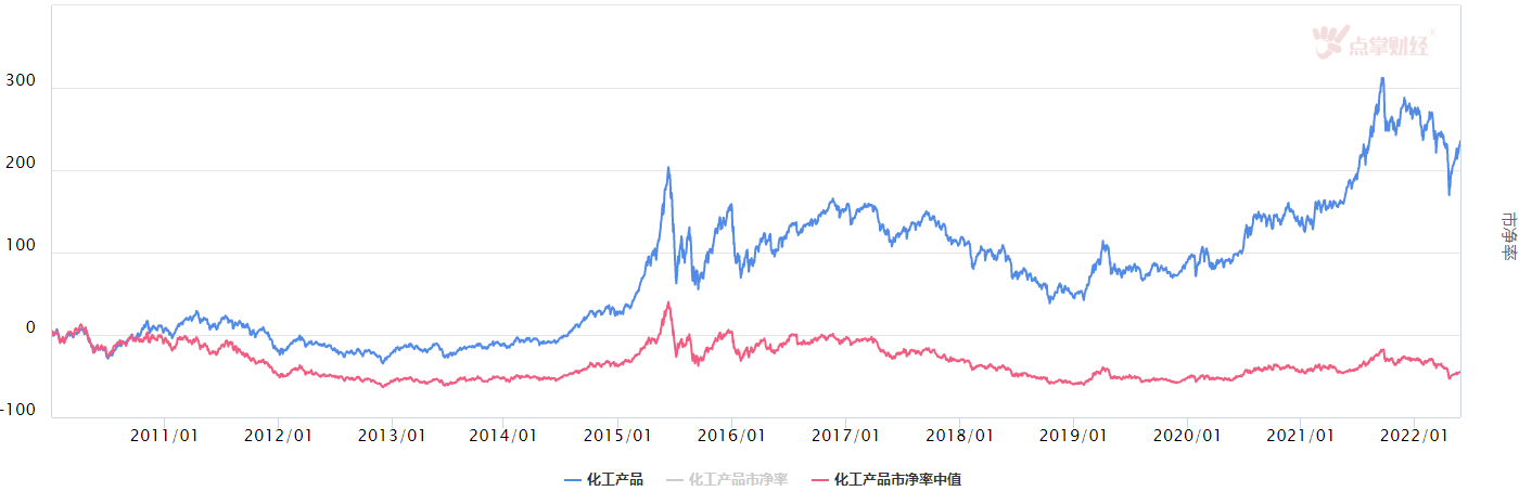 热点频出，组合为王