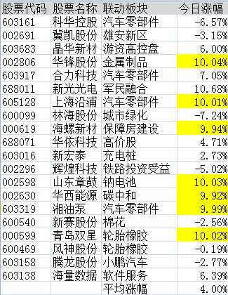 连板股追踪：海汽集团5连板，符合今日涨停3大基因股名单曝光