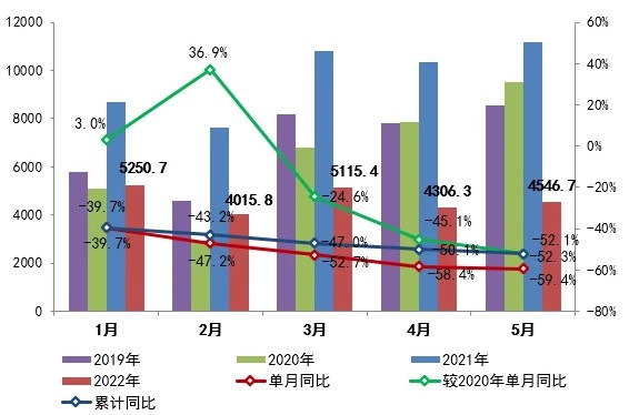 A股大涨，你反而要注意短期风险了