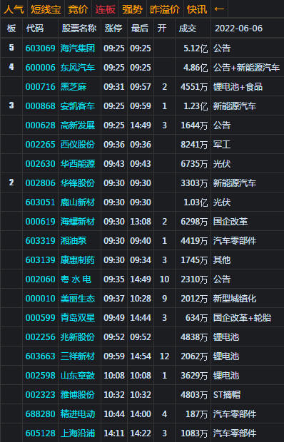 大盘有效突破3200 或将攻击3300