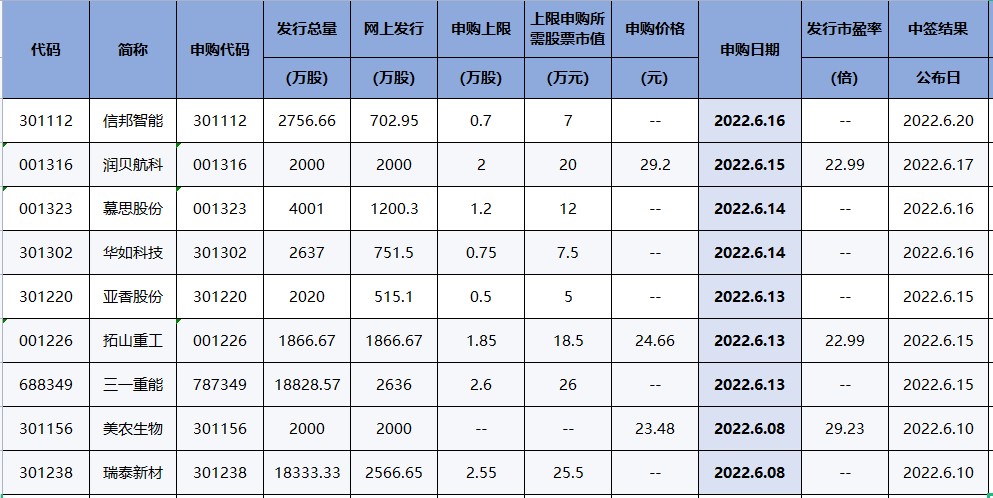 成长仍是主线！锂矿赛道持续超预期！（交易龙虎榜0606）