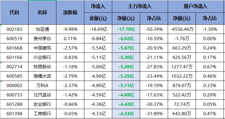 成长仍是主线！锂矿赛道持续超预期！（交易龙虎榜0606）