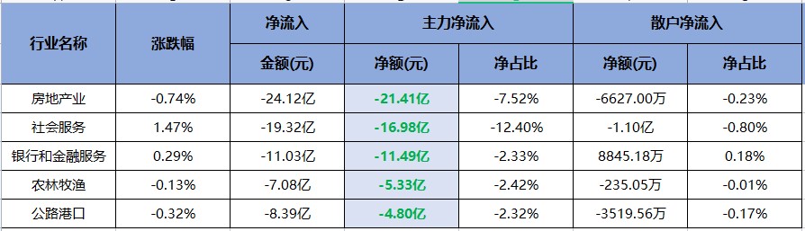 成长仍是主线！锂矿赛道持续超预期！（交易龙虎榜0606）