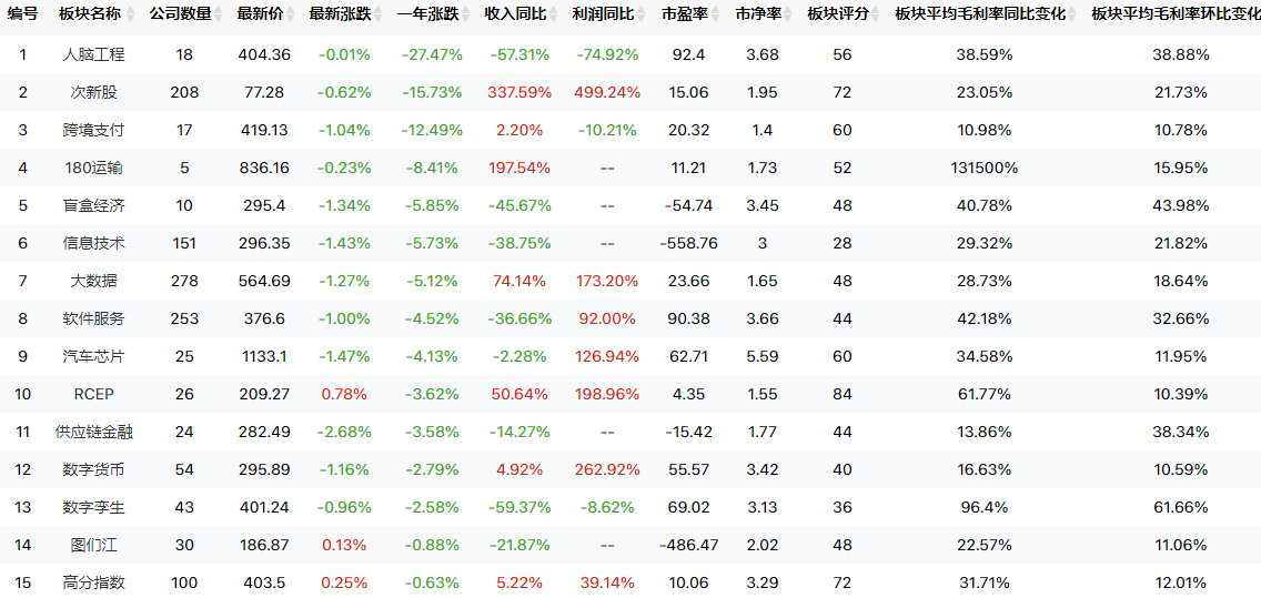 具备补涨潜力的板块还有哪些？