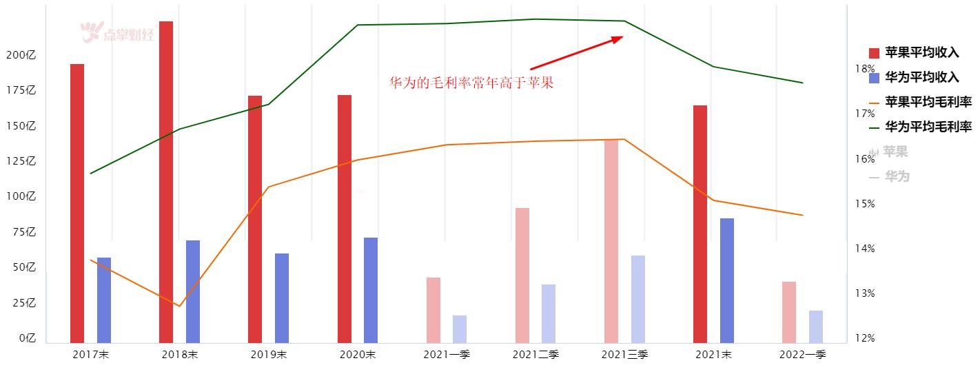 苹果M2芯片来了！选华为还是选苹果？