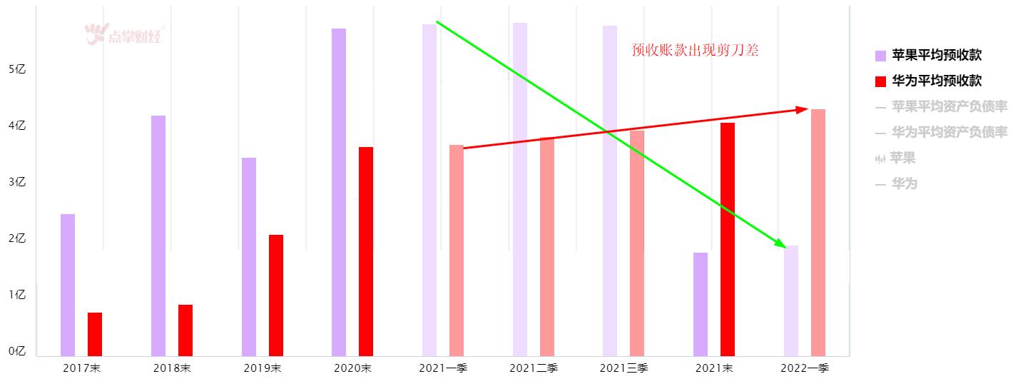 苹果M2芯片来了！选华为还是选苹果？