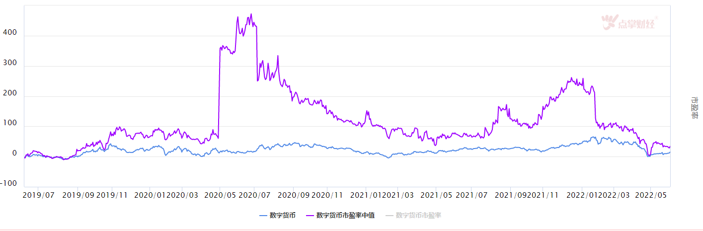 具备补涨潜力的板块还有哪些？