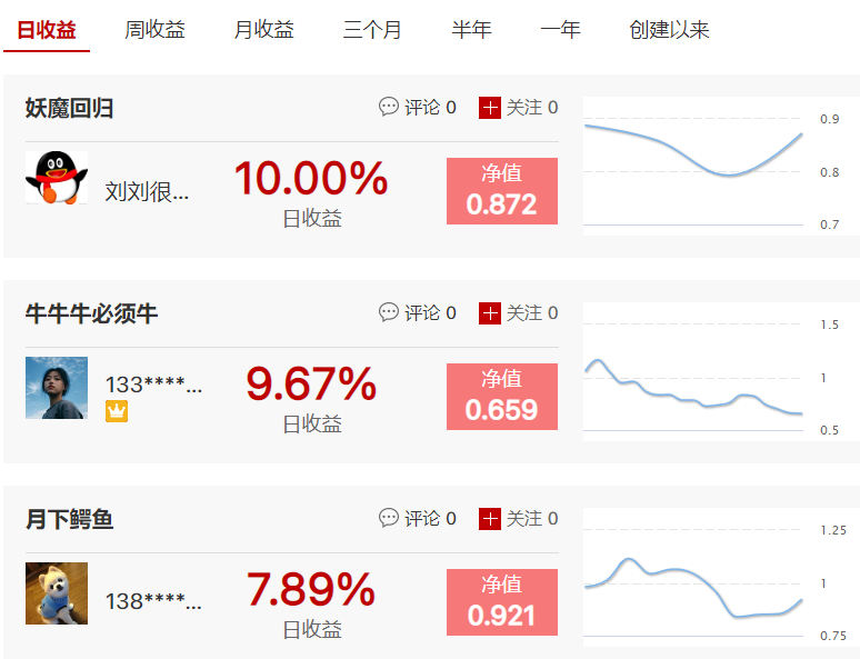 2位高手抓到涨停，有0220221月收益超31%