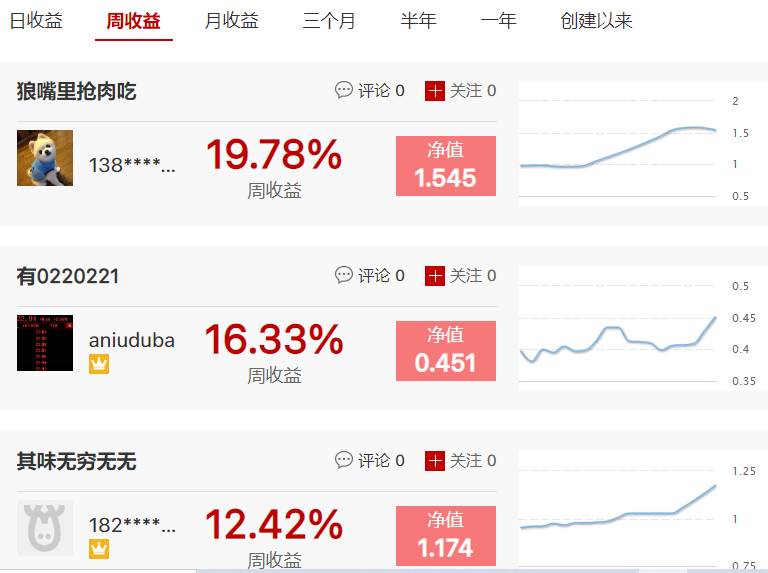 2位高手抓到涨停，有0220221月收益超31%