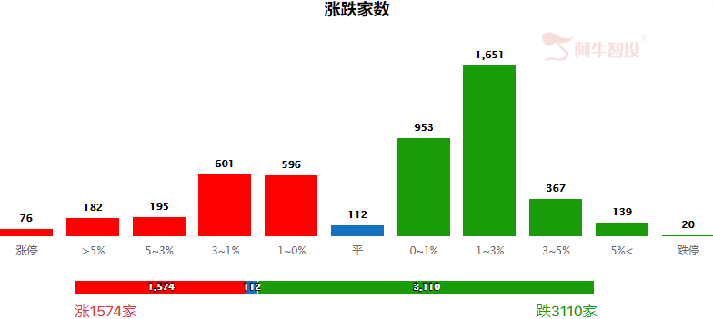 缩量十字星初现，迷雾中寻找确定性的机会！