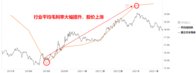 千亿级赛道，第三代半导体蓄势待发