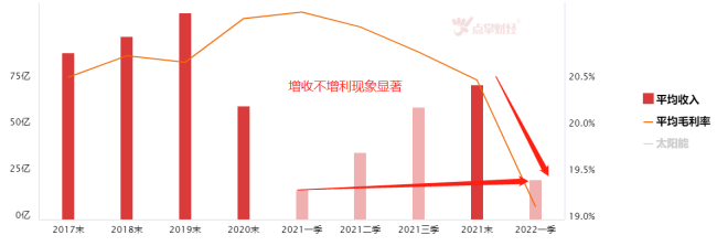 北向资金疯狂抢筹光伏龙头！天时地利人和兼具！