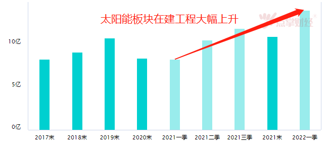 北向资金疯狂抢筹光伏龙头！天时地利人和兼具！