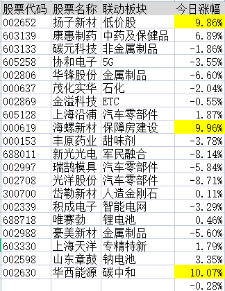 连板股追踪：海汽集团6连板，符合今日涨停6大基因股名单曝光