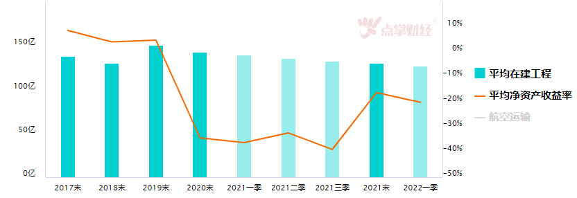 航空运输板块短期避让