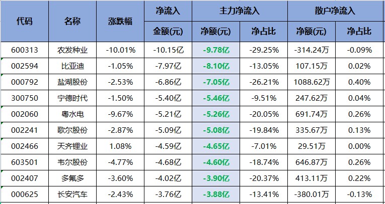 贵州茅台重回净买入榜首地位！（交易龙虎榜0607）