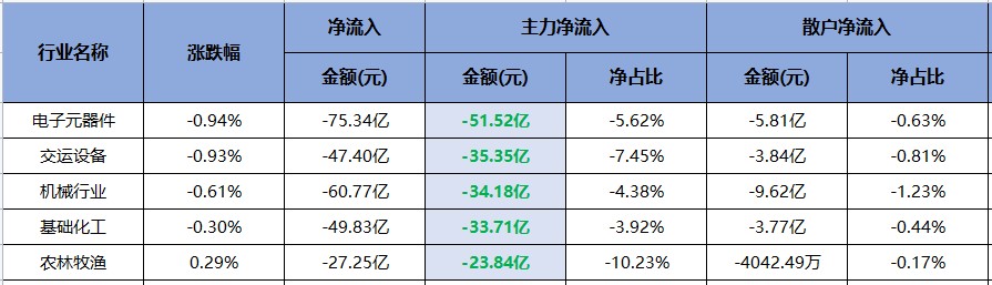 贵州茅台重回净买入榜首地位！（交易龙虎榜0607）